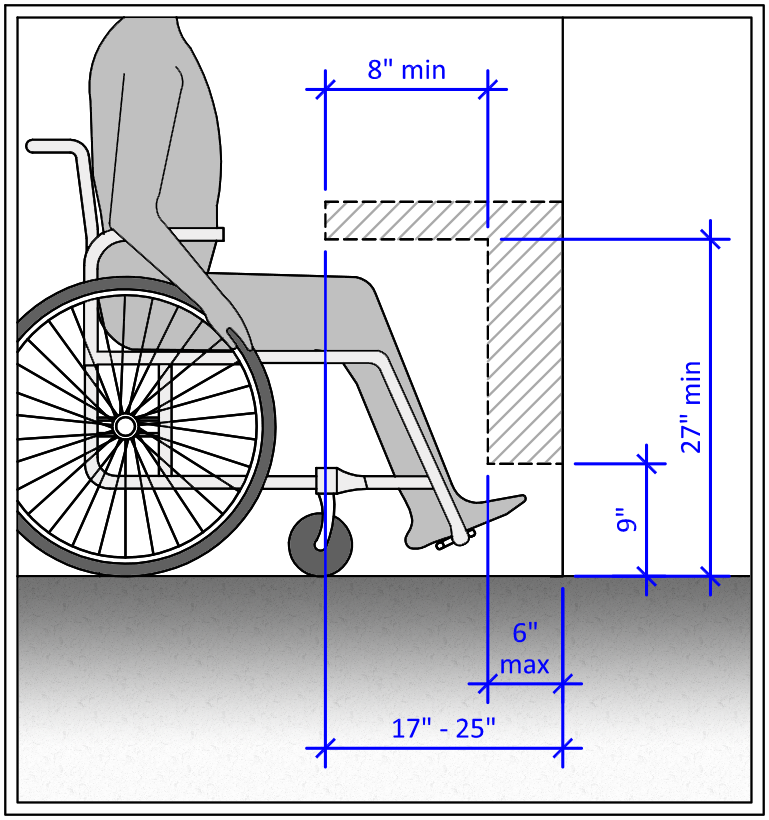Diagram of wheel chair height for accessible tables