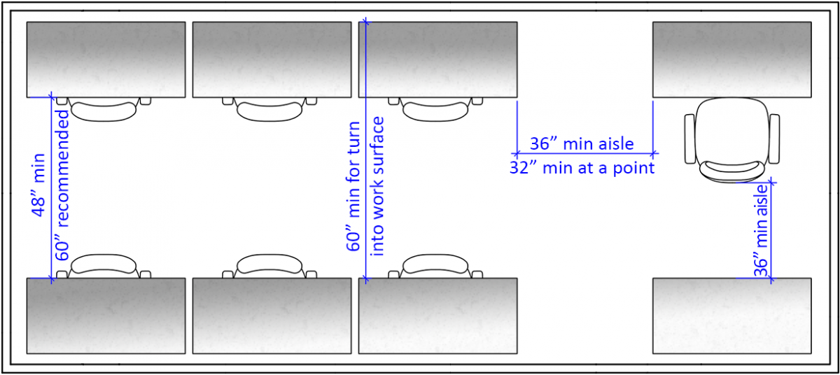 Diagram layout of computer lab dimensions 