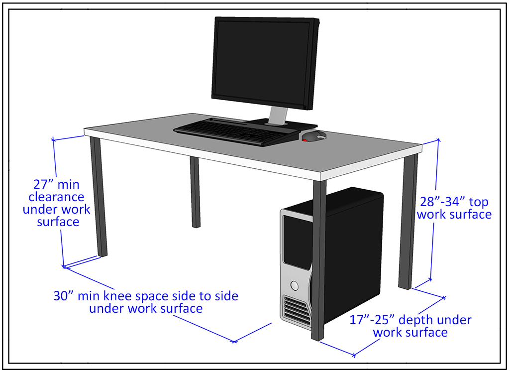 Diagram of Computer desktop with CPU on the floor with comments on dimensions of table height